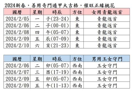 桃花陣|【風水特輯】2024年不孤單！用居家「桃花陣」招來好姻緣 